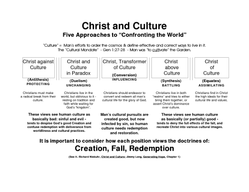 christ-and-culture